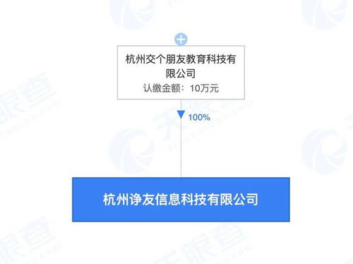 交個朋友成立諍友科技公司 從電商直播到文化藝術(shù)交流的跨界探索