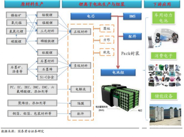 全球及國內各類型儲能裝機規模分析