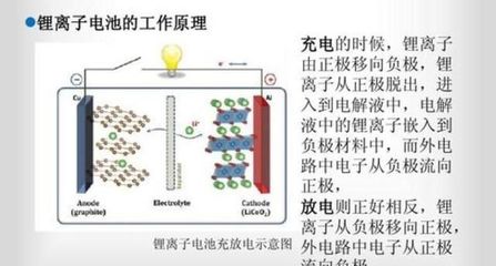 2020年 鋰離子電池技術(shù)深度進(jìn)化，如何重塑新能源市場(chǎng)格局