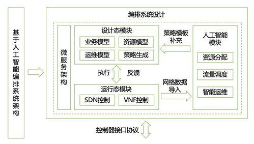人工智能賦能網(wǎng)絡(luò)靶場(chǎng) 應(yīng)用軟件開發(fā)的新篇章