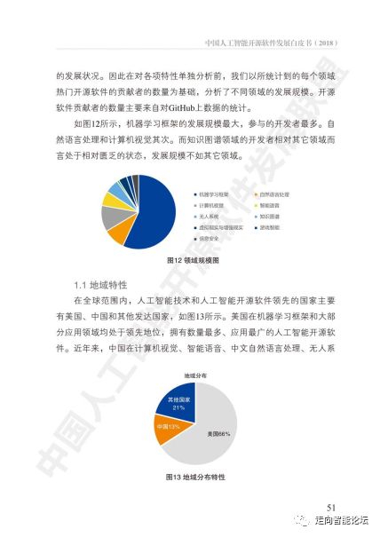 中國(guó)人工智能開源軟件發(fā)展白皮書 2018及人工智能應(yīng)用軟件開發(fā)解讀